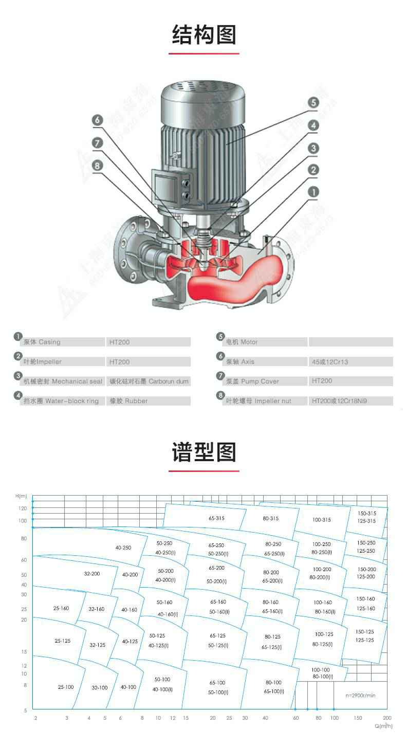 IHG型离心泵_产品结构图.jpg